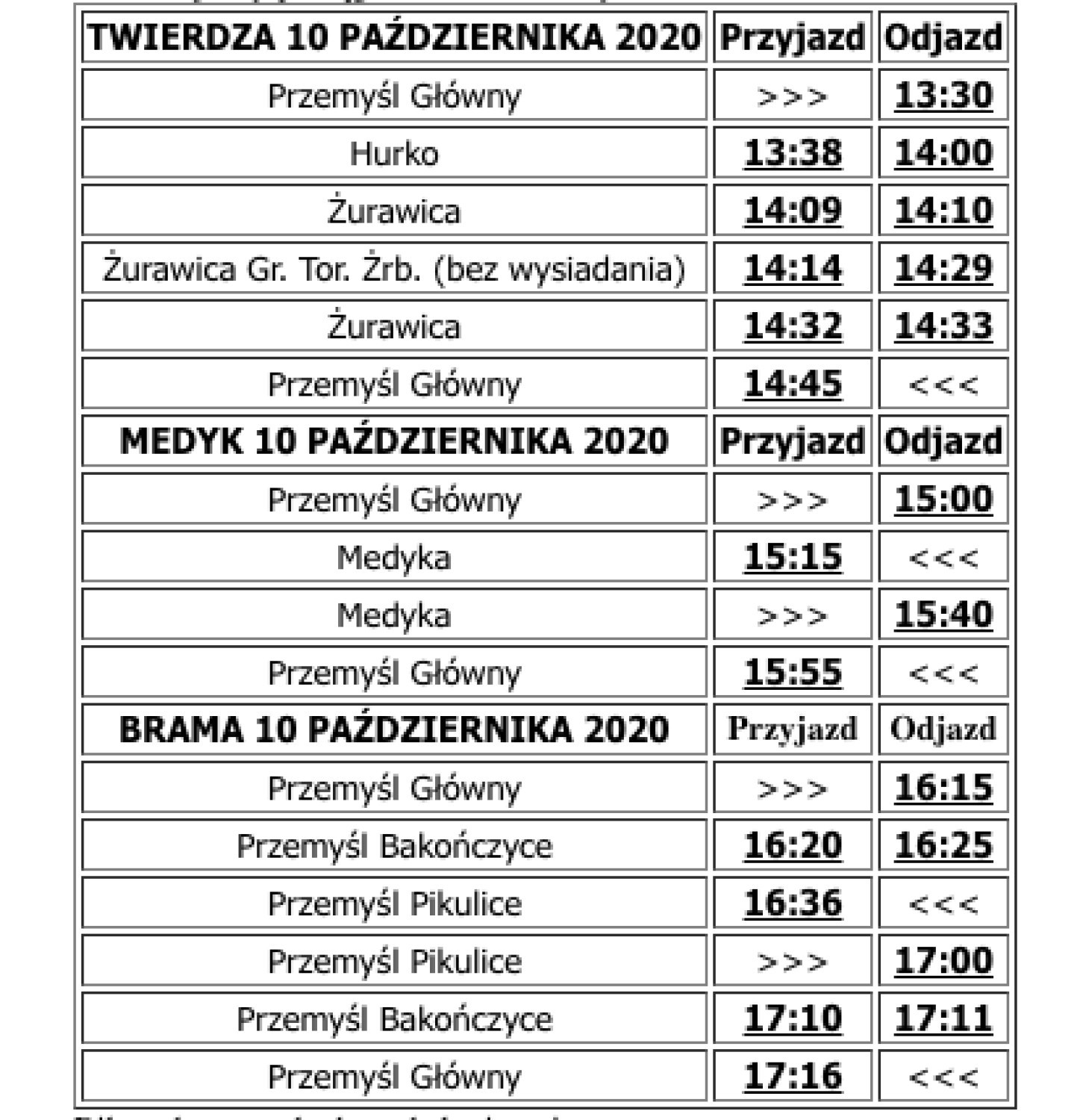 Rozkład jazdy pociągów wokół Przemyśla