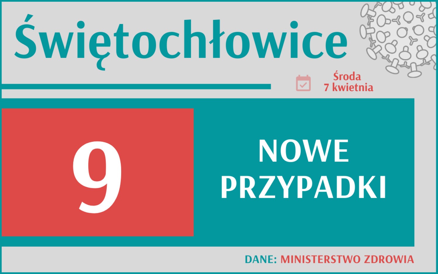 Koronawirus w woj. śląskim