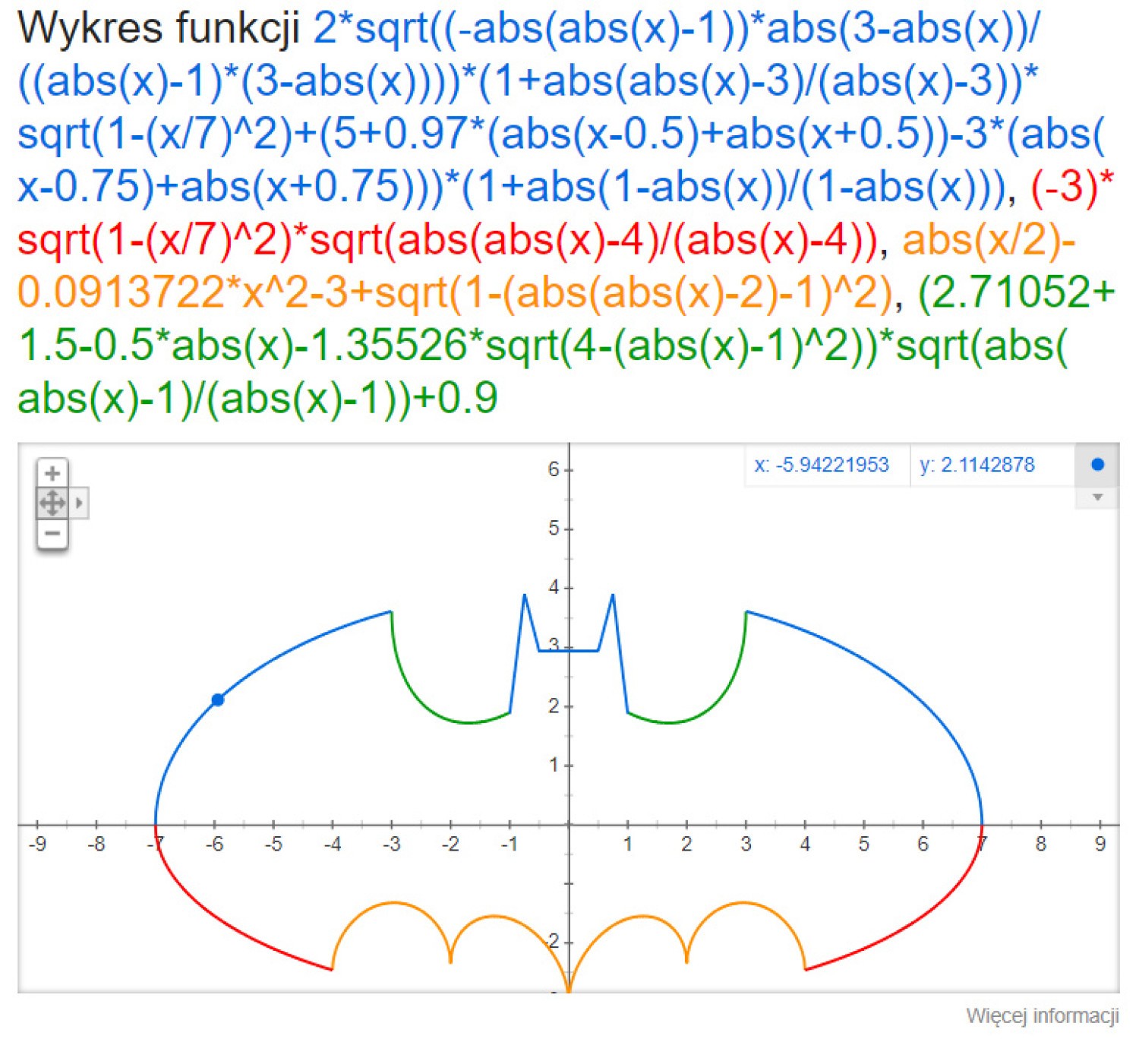 Google BatmanWykres w kształcie Batmana? Proszę bardzo - wystarczy, że w pole wyszukiwarki wpiszesz poniższą funkcję