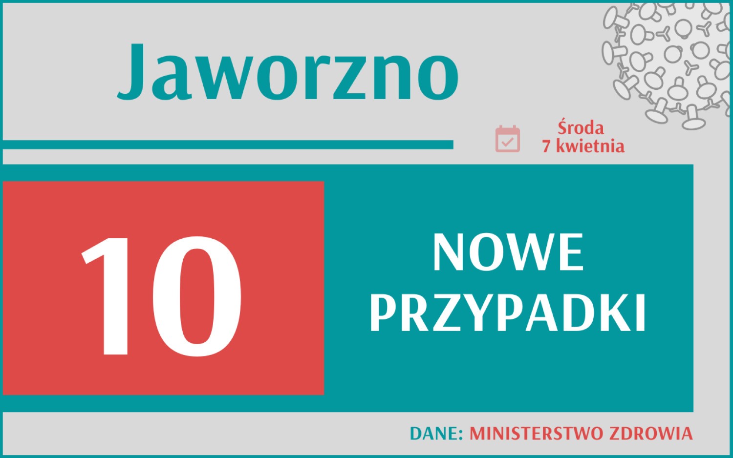 Koronawirus w woj. śląskim