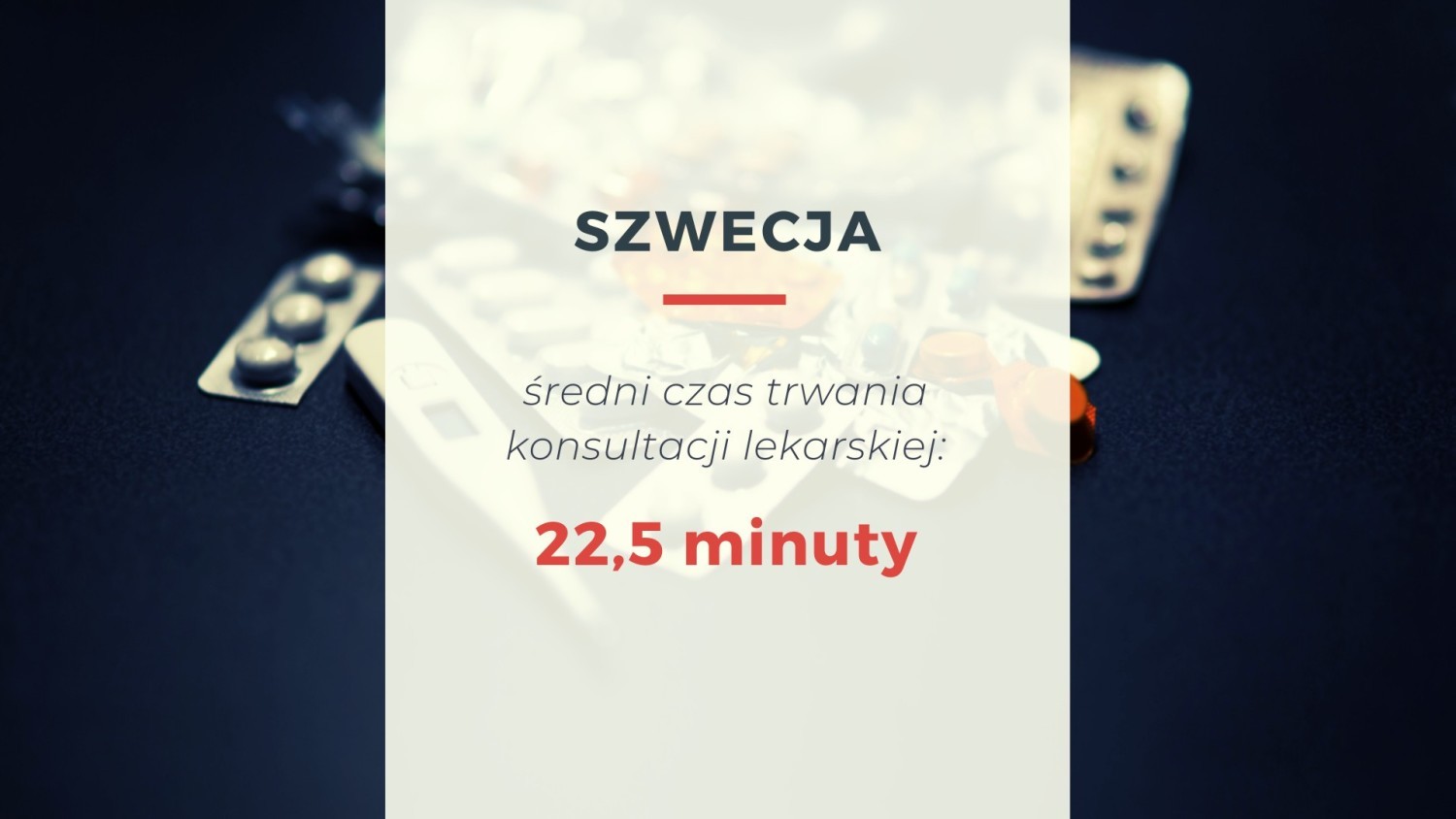 W Szwecji średni czas trwania konsultacji lekarskiej wynosi 22,5 minuty
