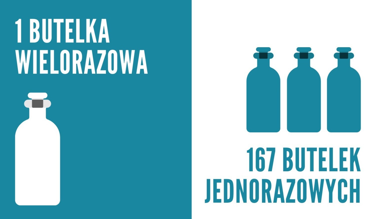 Przez rok zużywamy średnio 167 plastikowych butelek jednorazowych, jak wylicza Green Dream Foundation