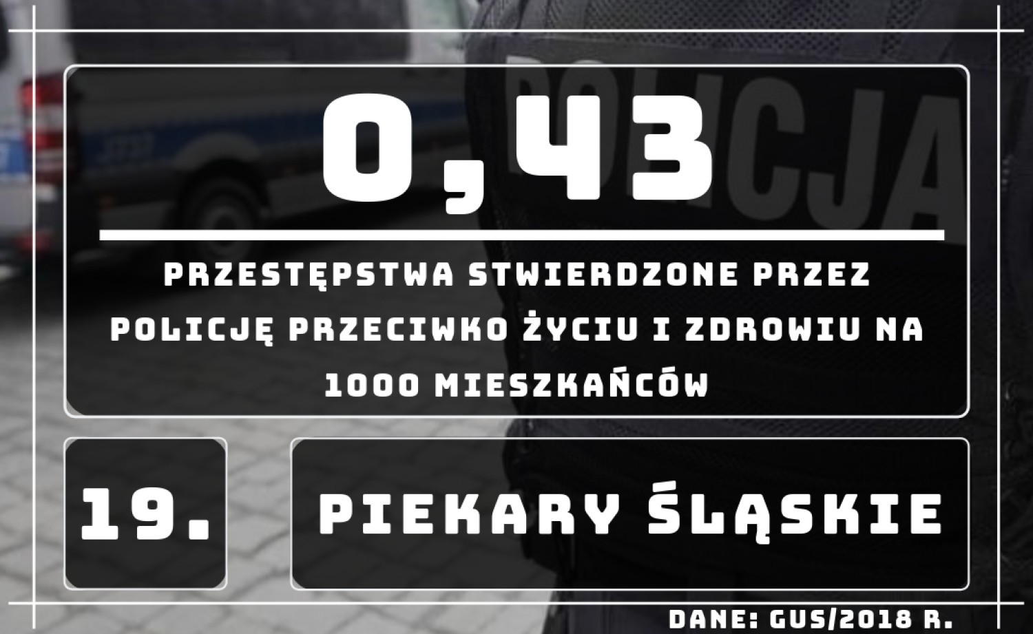Najniebezpieczniejsze miasta w województwie śląskim