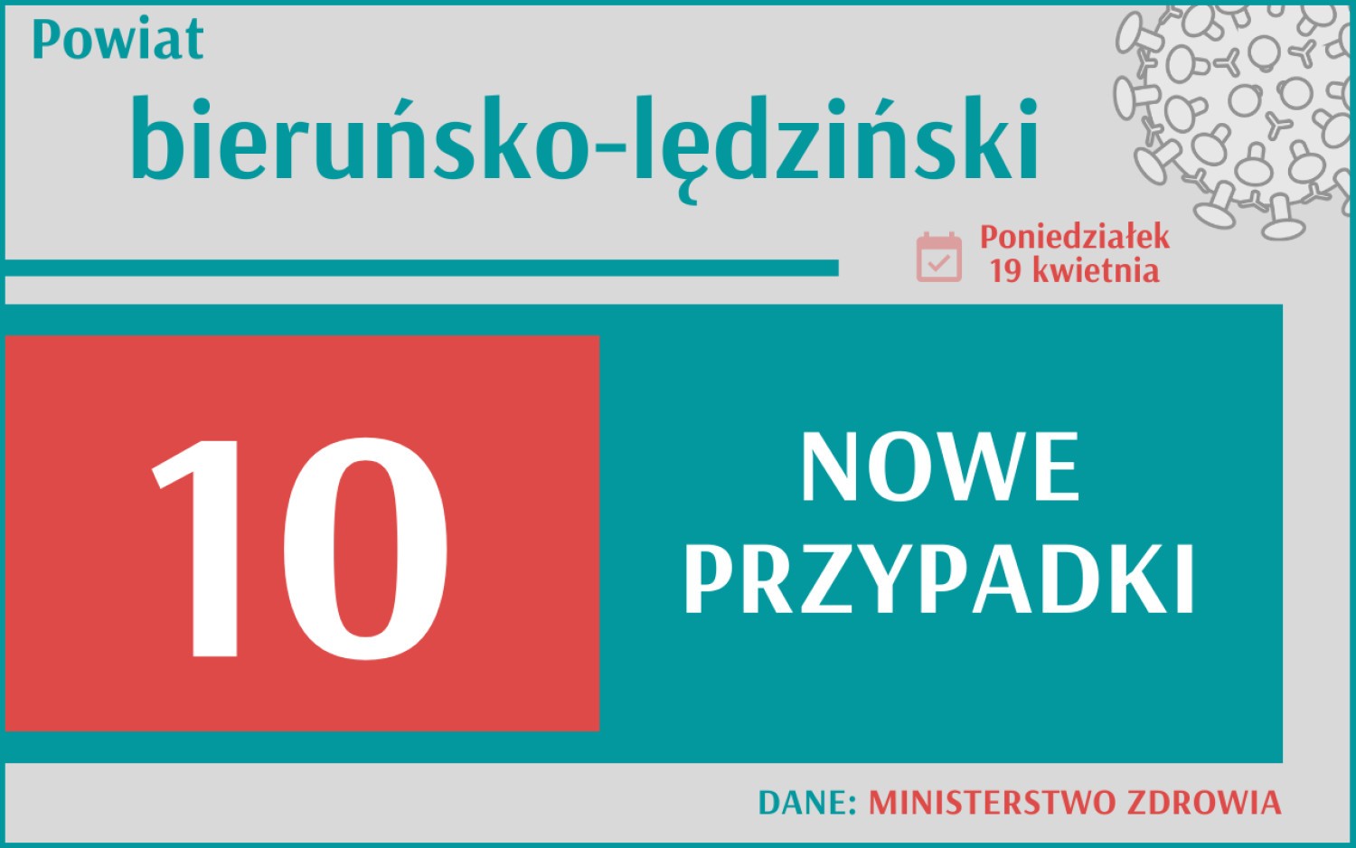 Koronawirus w woj. śląskim