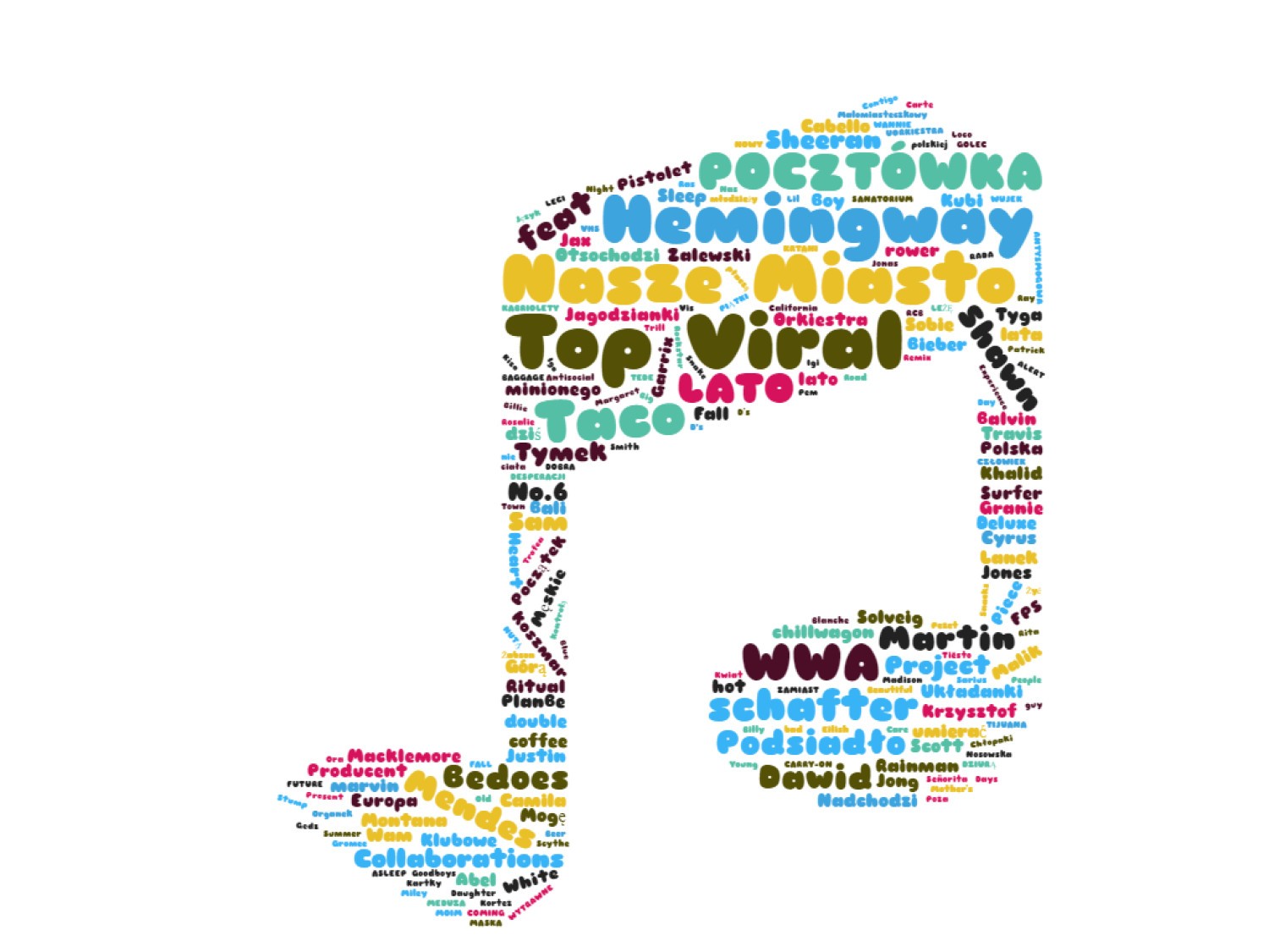 Lista Przebojów