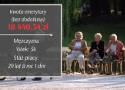Zobacz TOP 10 najwyższych emerytur wypłacanych przez oddział ZUS w Chorzowie!