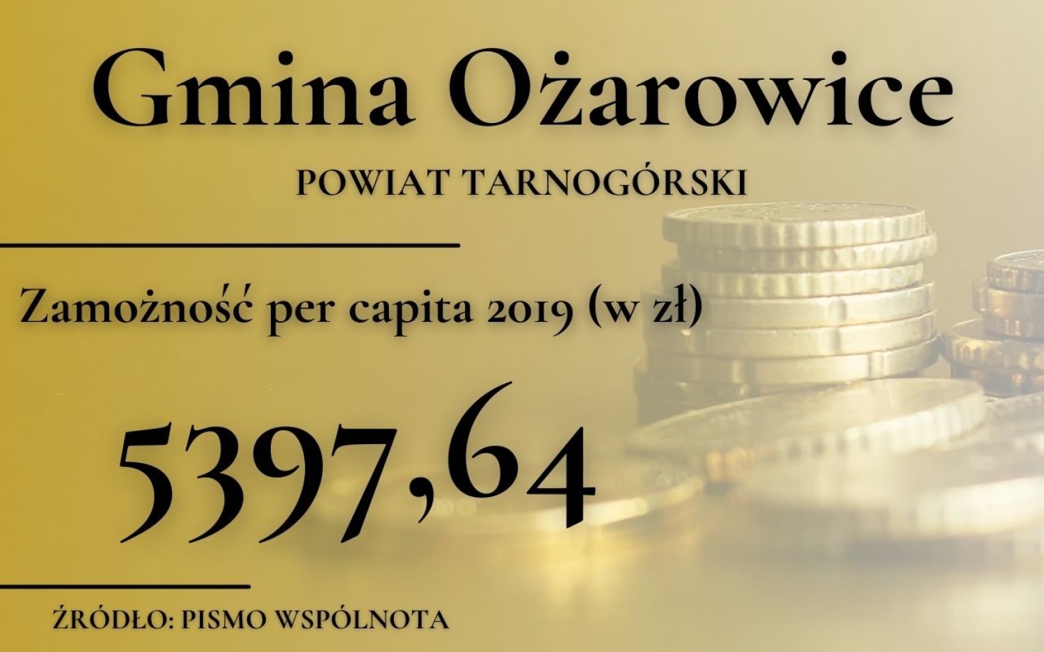 Które gminy województwa śląskiego są najbogatsze? Jeśli zadajecie sobie takie pytanie, to z pomocą przychodzi ranking pisma WSPÓLNOTA