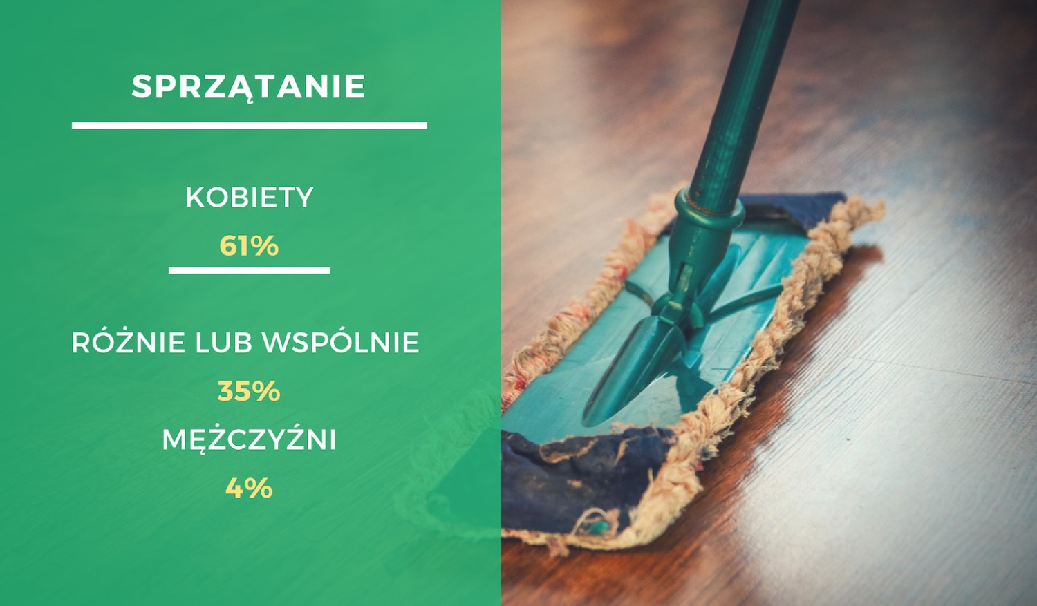 Sprzątanie