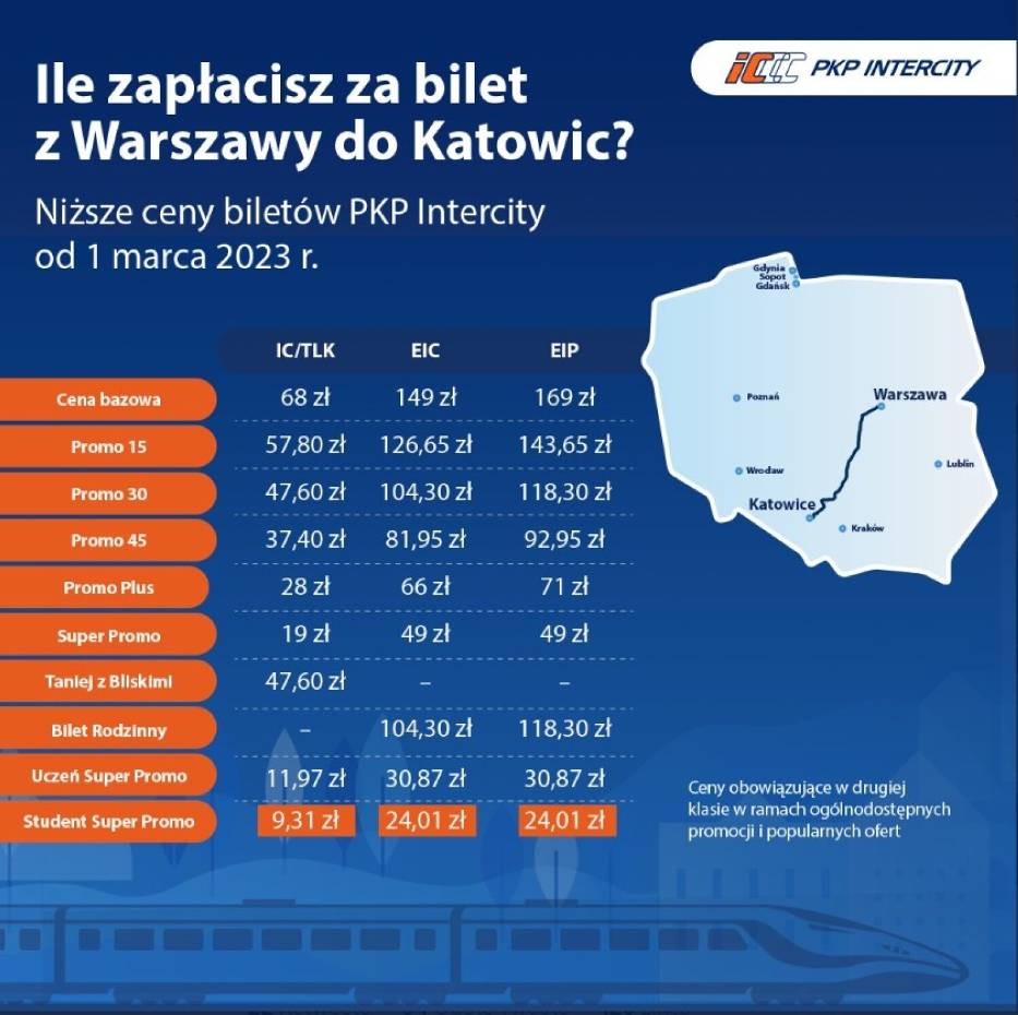 PKP Intercity obniża ceny biletów