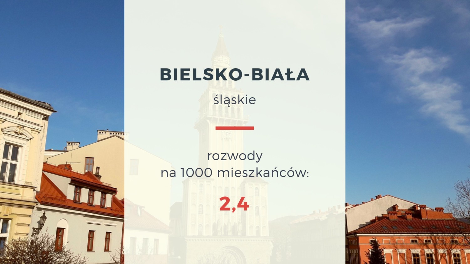 10. Bielsko-Biała