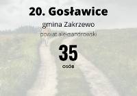 Oto 20 najmniejszych wsi w Kujawsko-Pomorskiem. Tutaj mieszka najmniej osób!