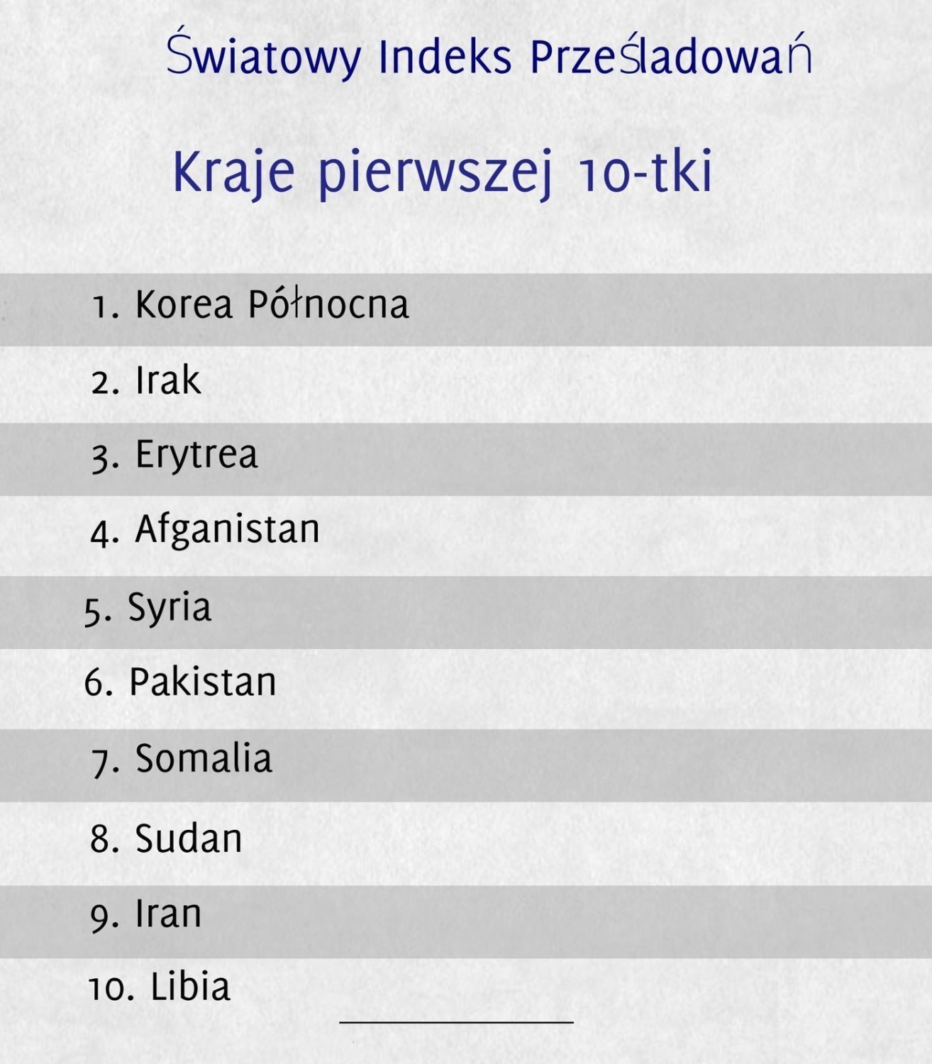 Lista 10 krajów, w których chrześcijanie są najbardziej prześladowani