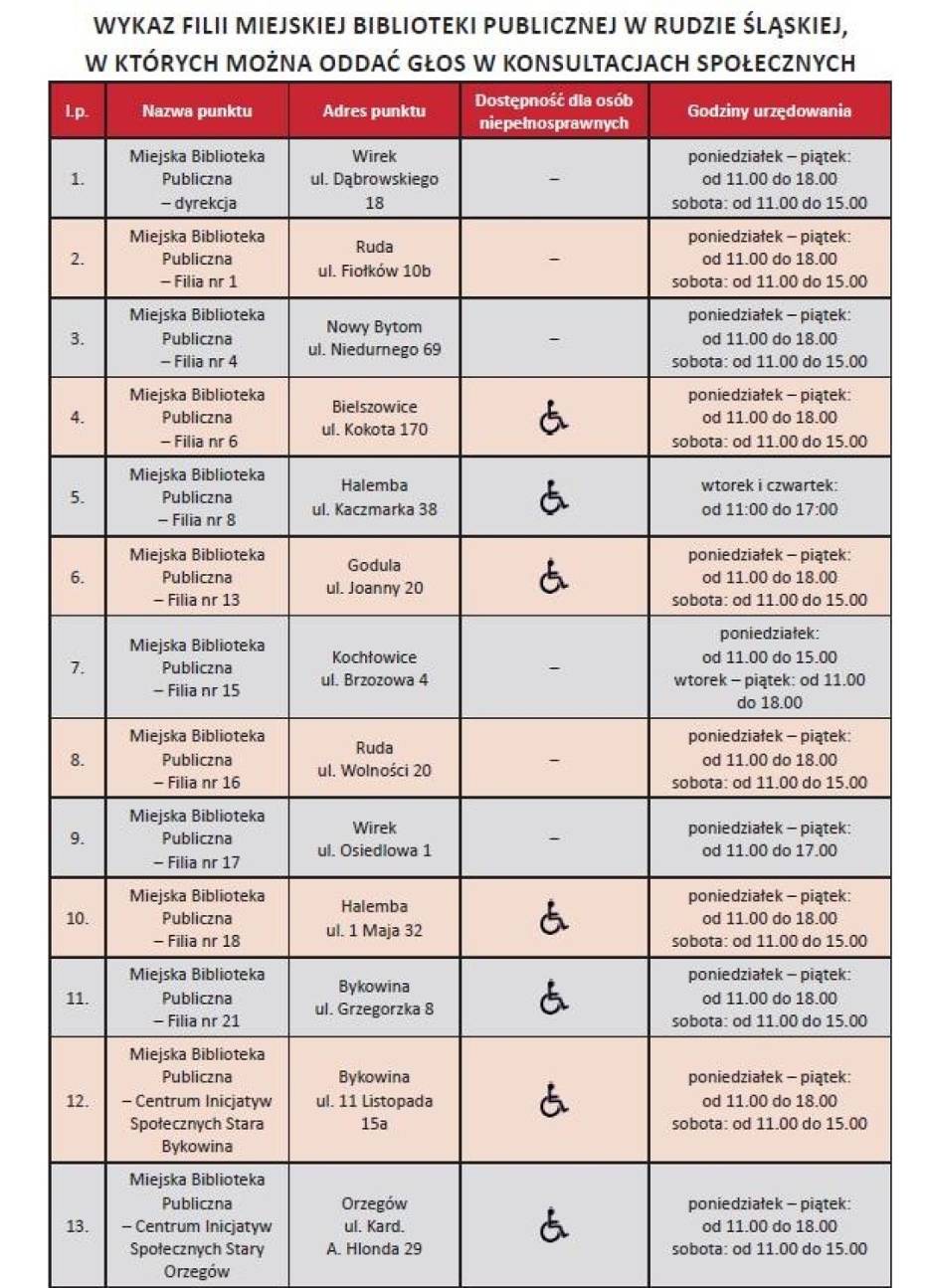 Rudzianie Zabiorą Głos W Sprawie Metropolii Naszemiastopl