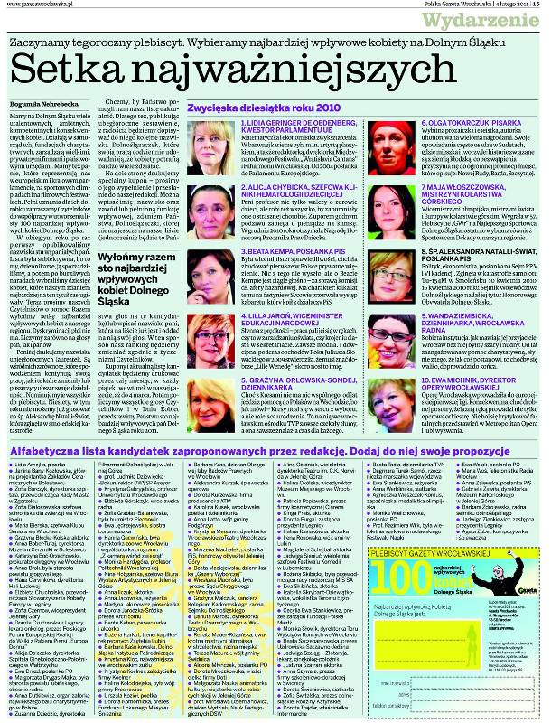 Randki prędkości wilka