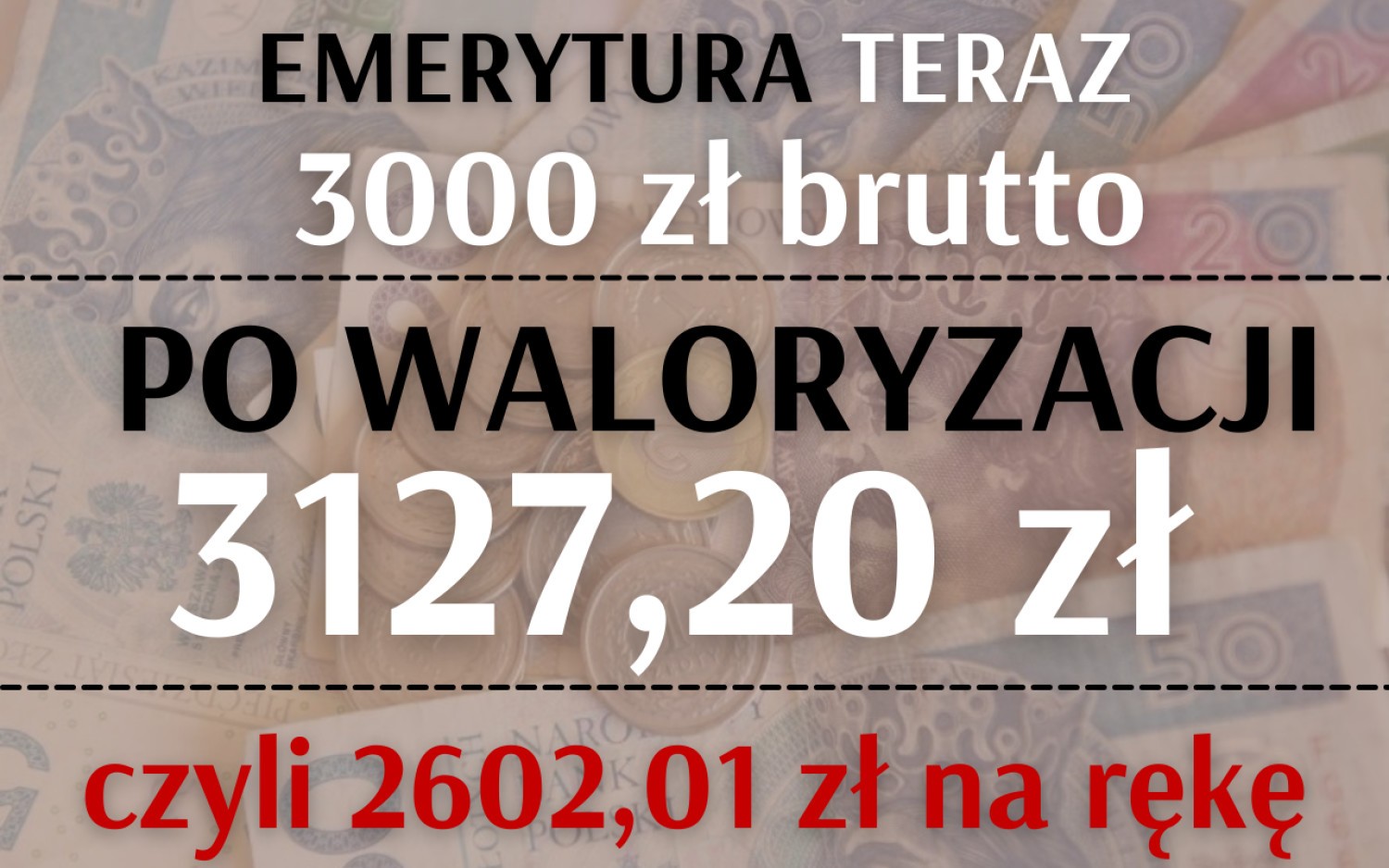 Waloryzacja emerytur i rent w 2021