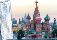Paragon z Moskwy. Gdzie jest drożej - w Polsce czy w stolicy Rosji?