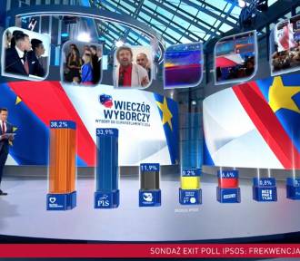 Koalicja Obywatelska wygrywa wybory do Parlamentu Europejskiego