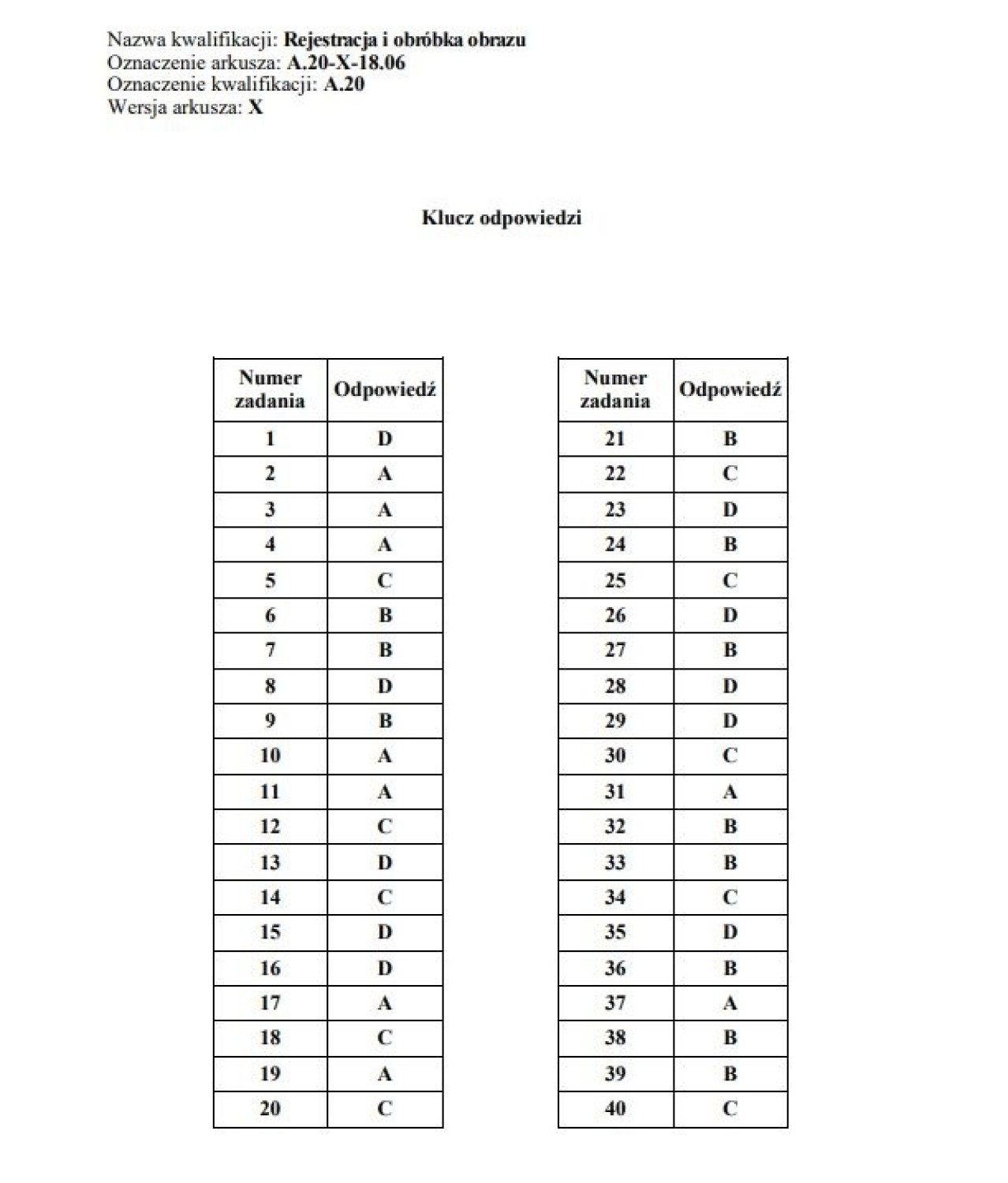 KLUCZ ODPOWIEDZI z EGZAMINU ZAWODOWEGO 2019
