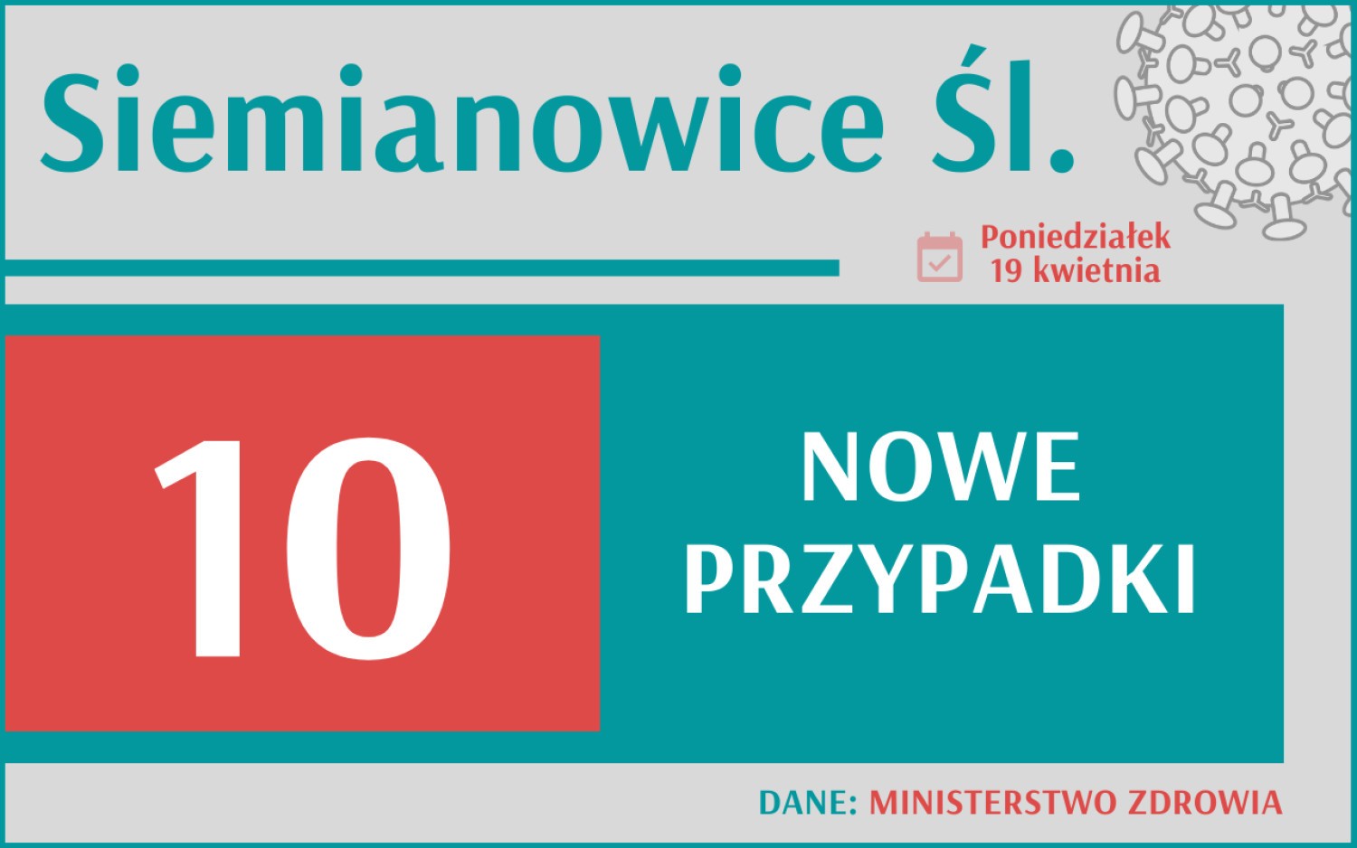 Koronawirus w woj. śląskim