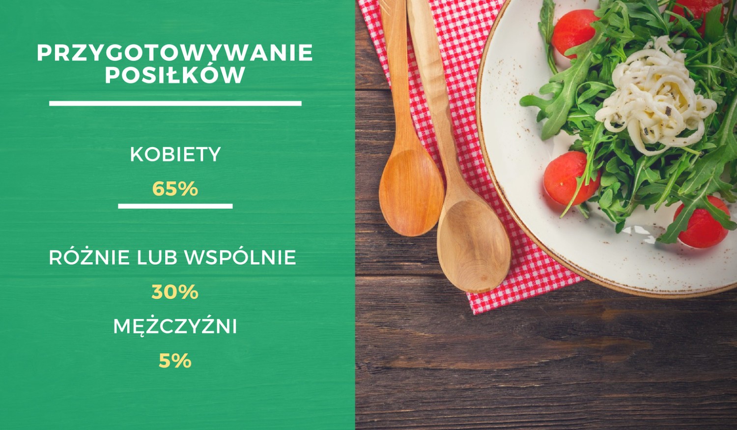 Przygotowanie posiłków