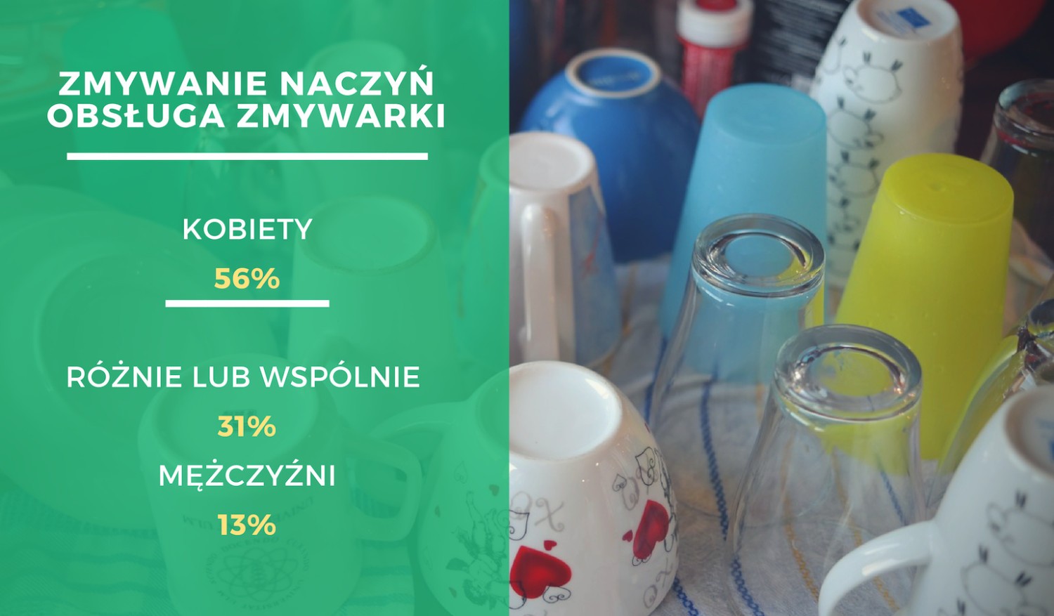 Zmywanie naczyń obsługa zmywarki