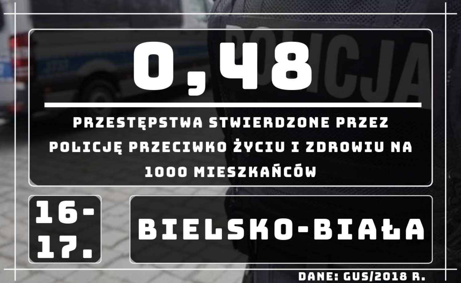 Najniebezpieczniejsze miasta w województwie śląskim