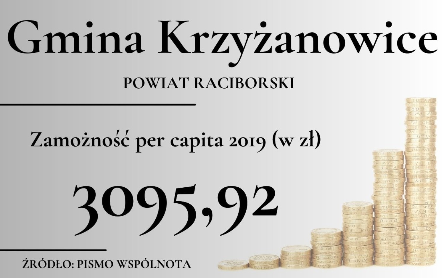 Która gmina wiejska woj