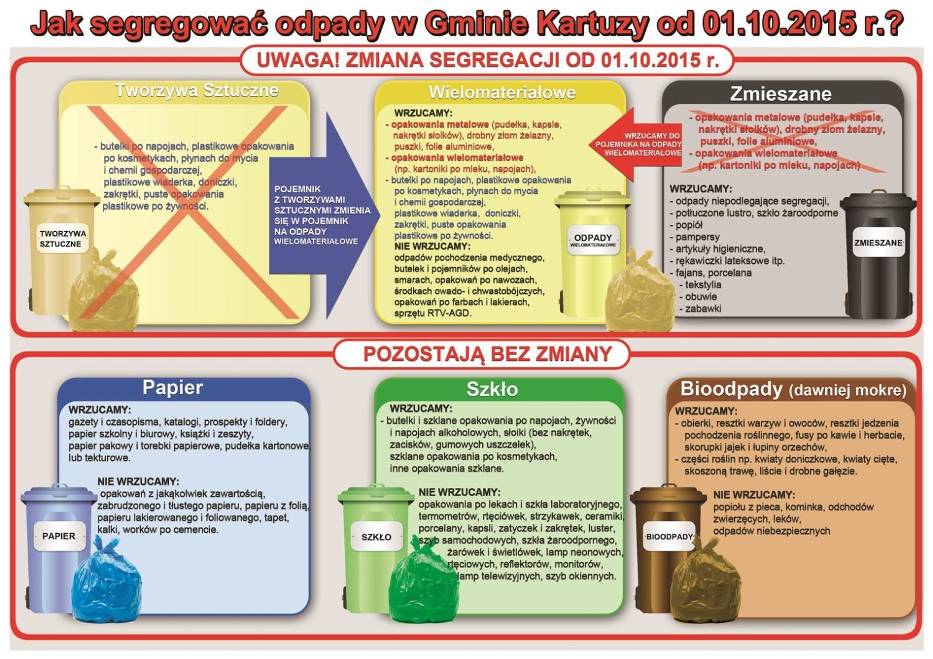 Napisz List Oficjalny O Brak Koszy Do Segregowania śmieci Nowe zasady segregowania śmieci w gminie Kartuzy od 1 października 2015