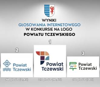 Logo powiatu tczewskiego. Wyniki głosowania internautów 