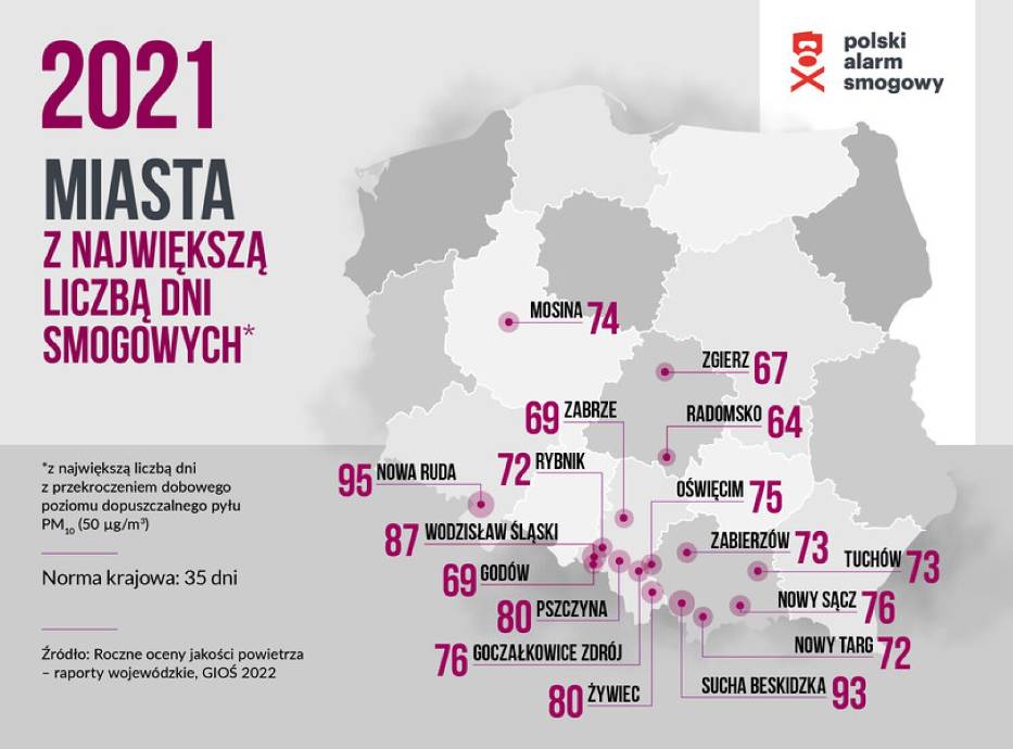 Ranking smogowych miejscowości w Polsce, opracowany  przez Polski Alarm Smogowy, na podstawie danych  Głównego Inspektoratu Ochrony Środowiska za 2021r.