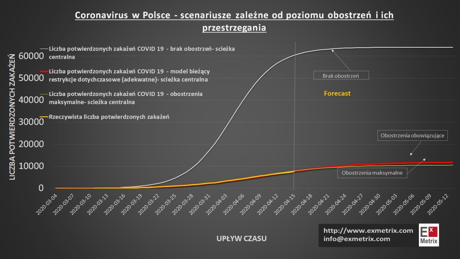 Scenariusz zależne od poziomu obostrzeń i ich przestrzeganiaZobacz kolejne zdjęcia