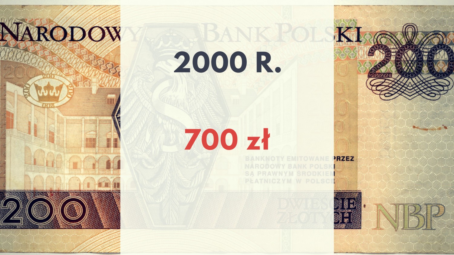 Tak zmieniała się płaca minimalna w Polsce.