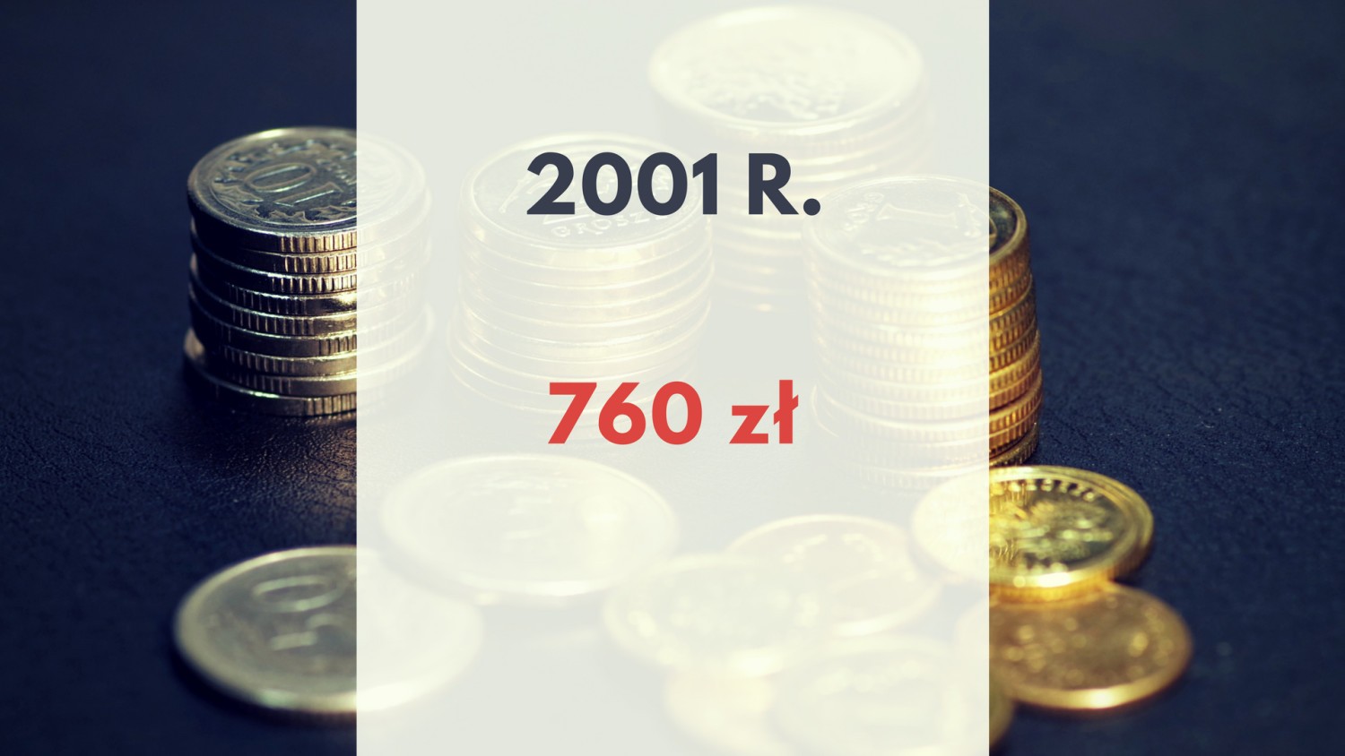 Tak zmieniała się płaca minimalna w Polsce.
