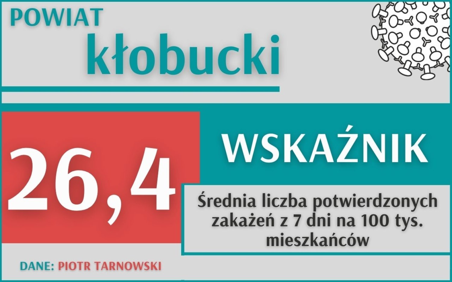 Stało się! Wraca lockdown w Śląskiem