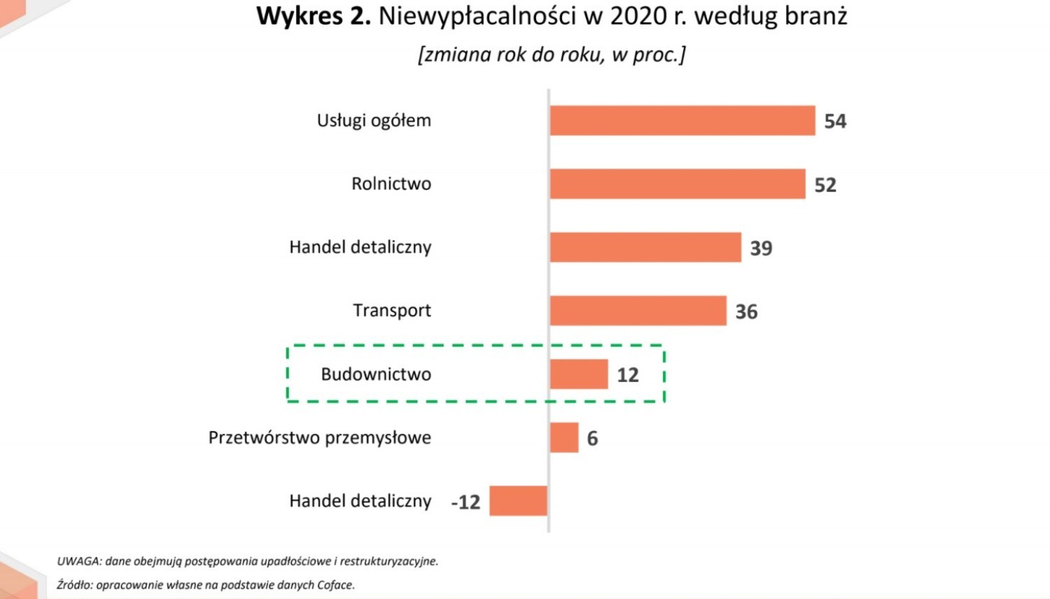 Niewypłacalność w 2020 r