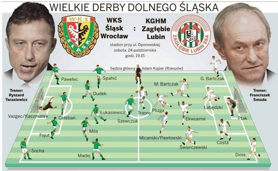W Sobotę 24102009r śląsk Wrocław Zmierzy Się Z Zagłębiem Lubin