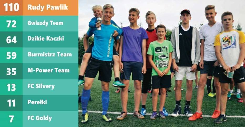 Wakacyjna Liga Piłki Nożnej w Luzinie