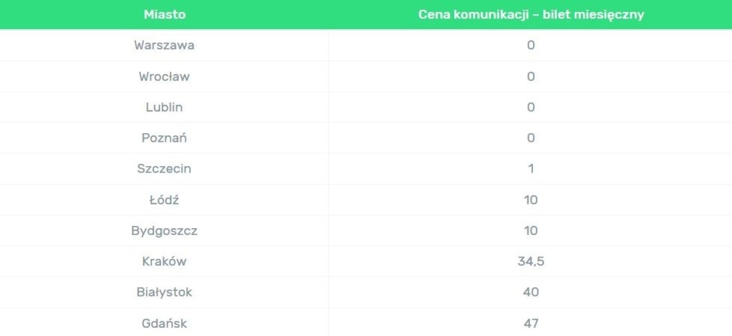 Białystok to najprzyjaźniejsze miejsce rodzinom i dzieciom! Nasze miasto zajęło wysokie noty w rankingu