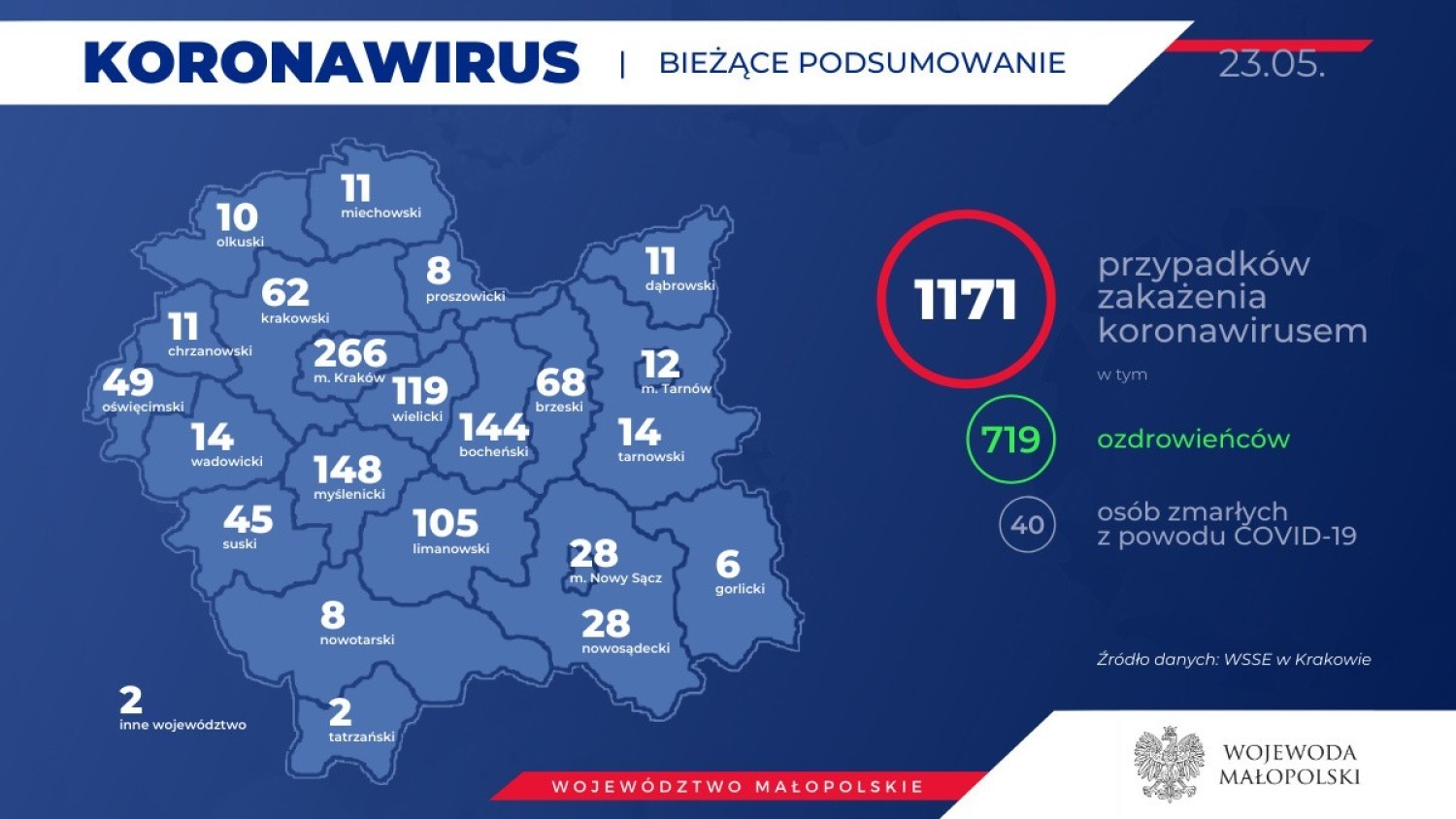 Tak wygląda sytuacja w Małopolsce