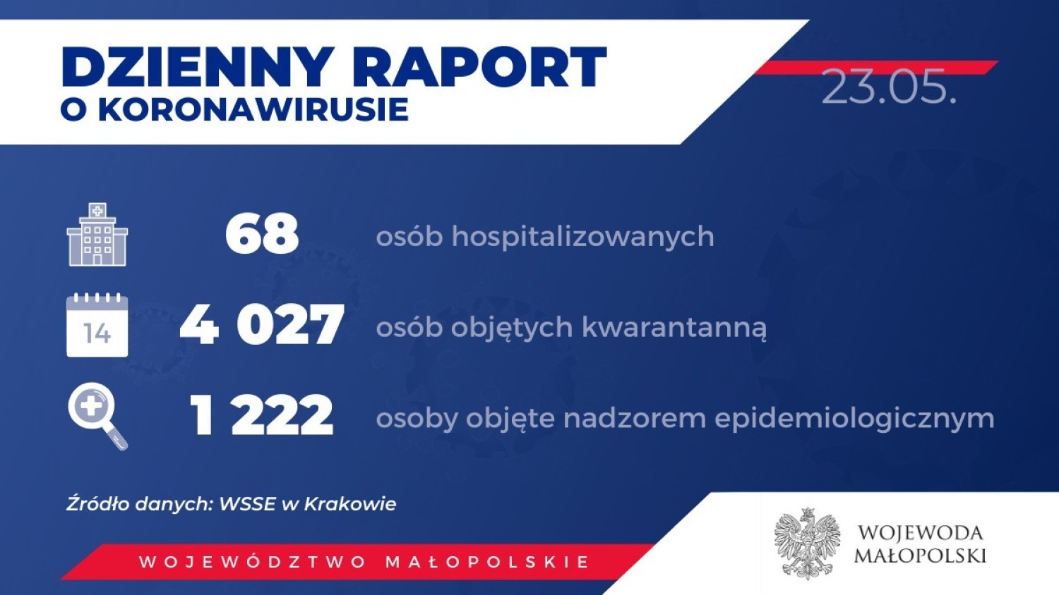 Tak wygląda sytuacja w Małopolsce