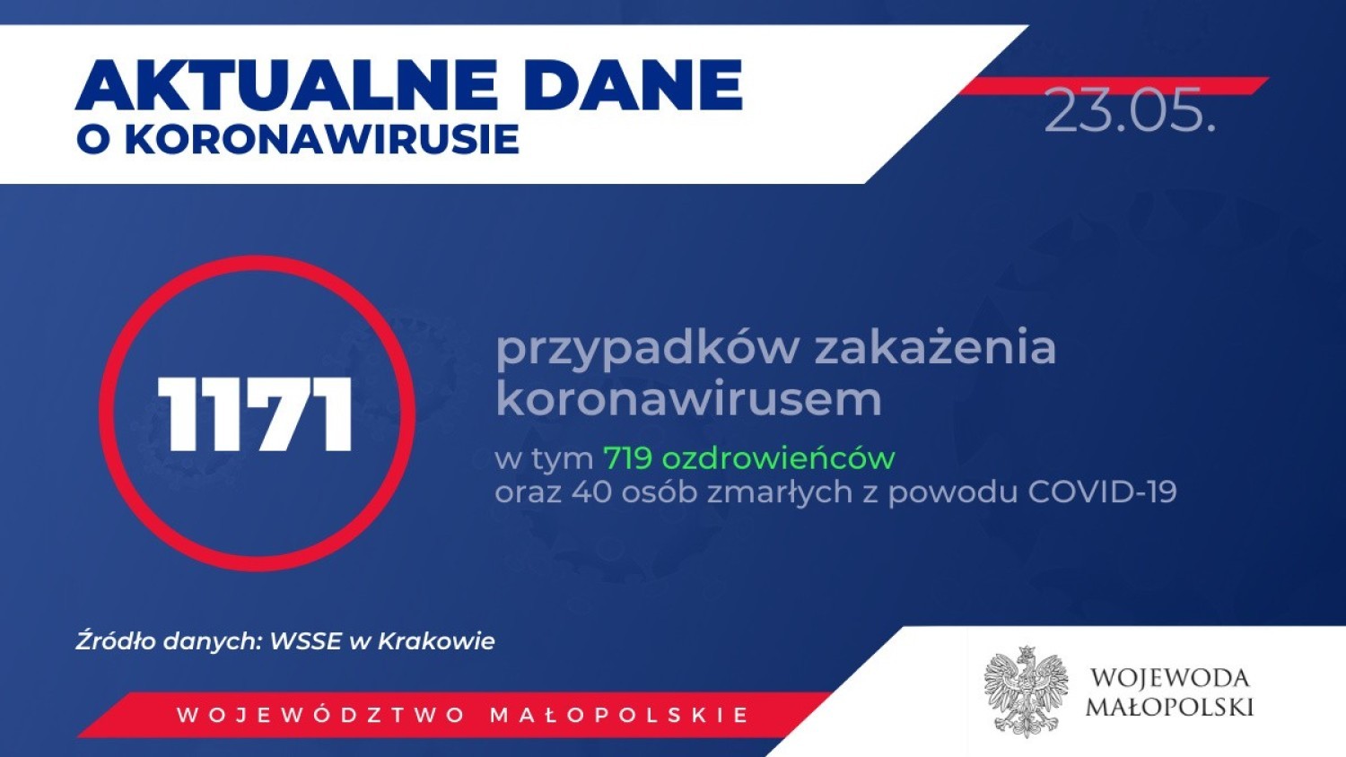 Tak wygląda sytuacja w Małopolsce