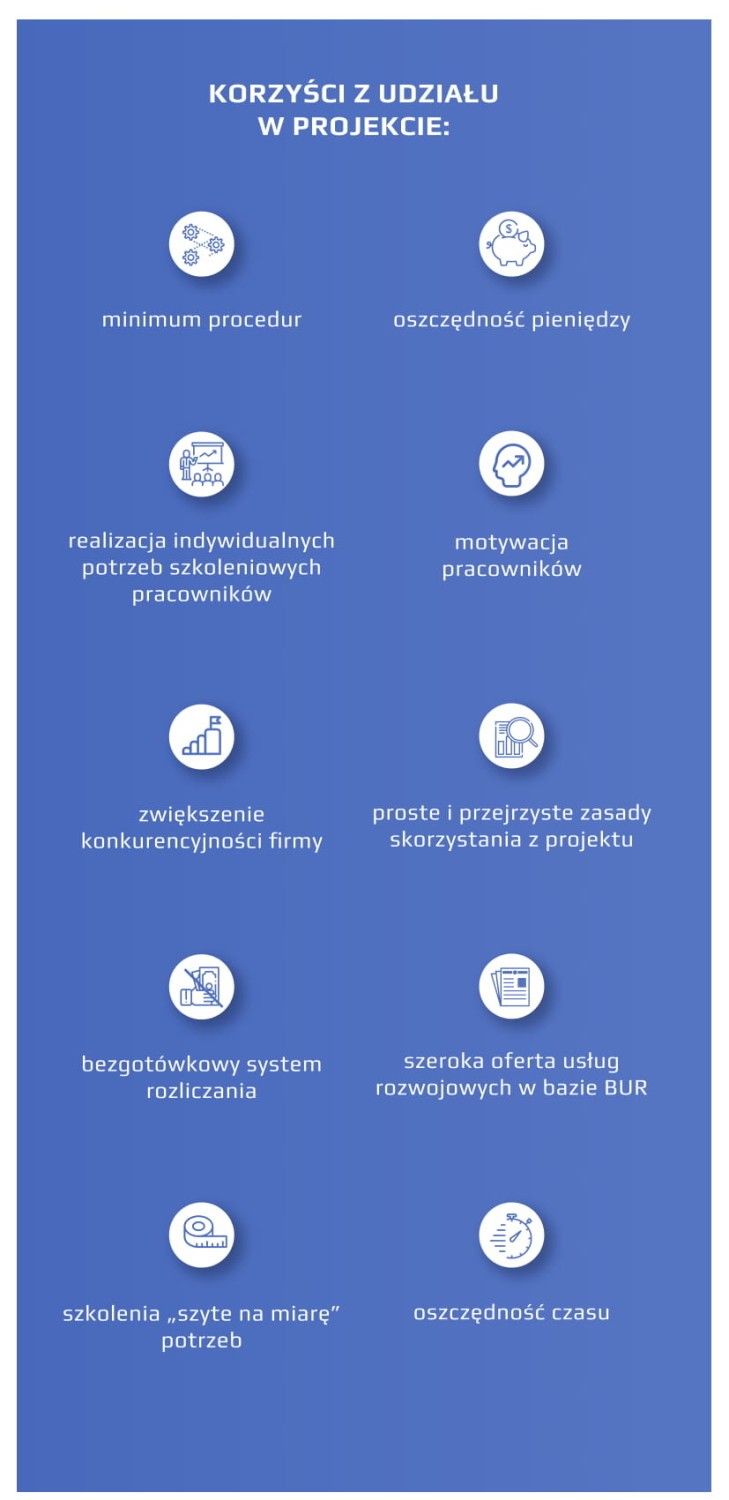 Przedsiębiorco skorzystaj z dofinansowania na szkolenia