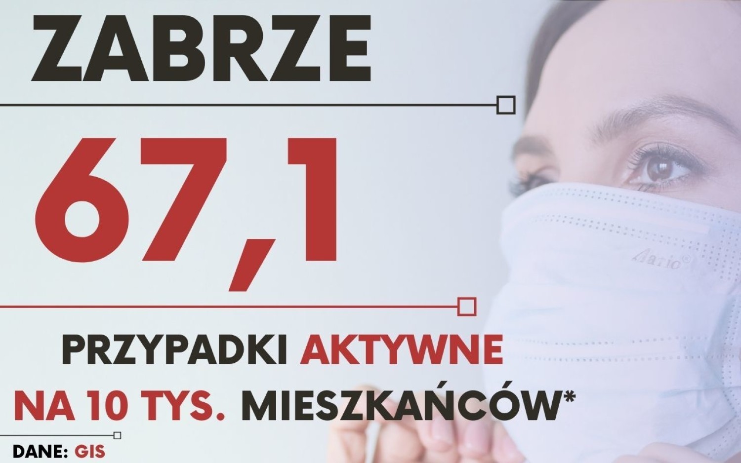 Wskaźniki zakażeń