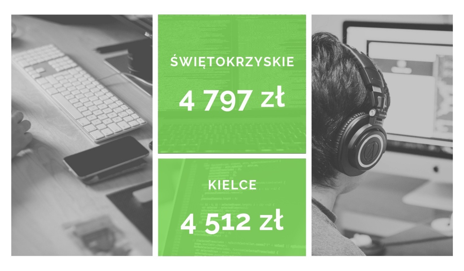 Zarobki programistów brutto