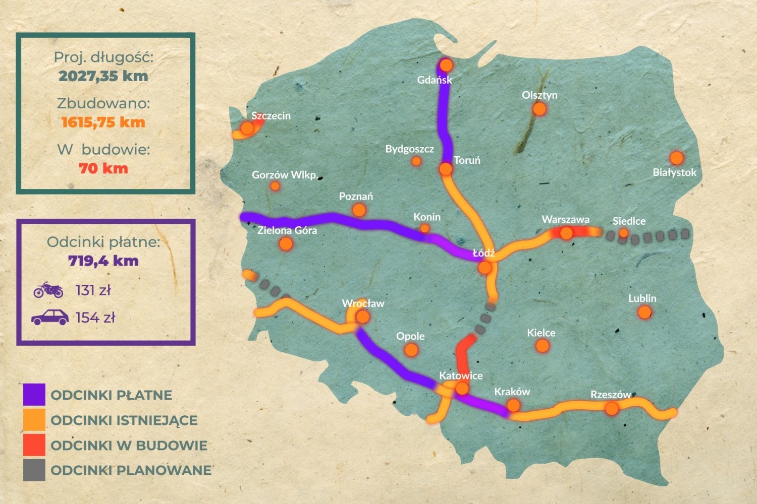 Autostrady w Polsce