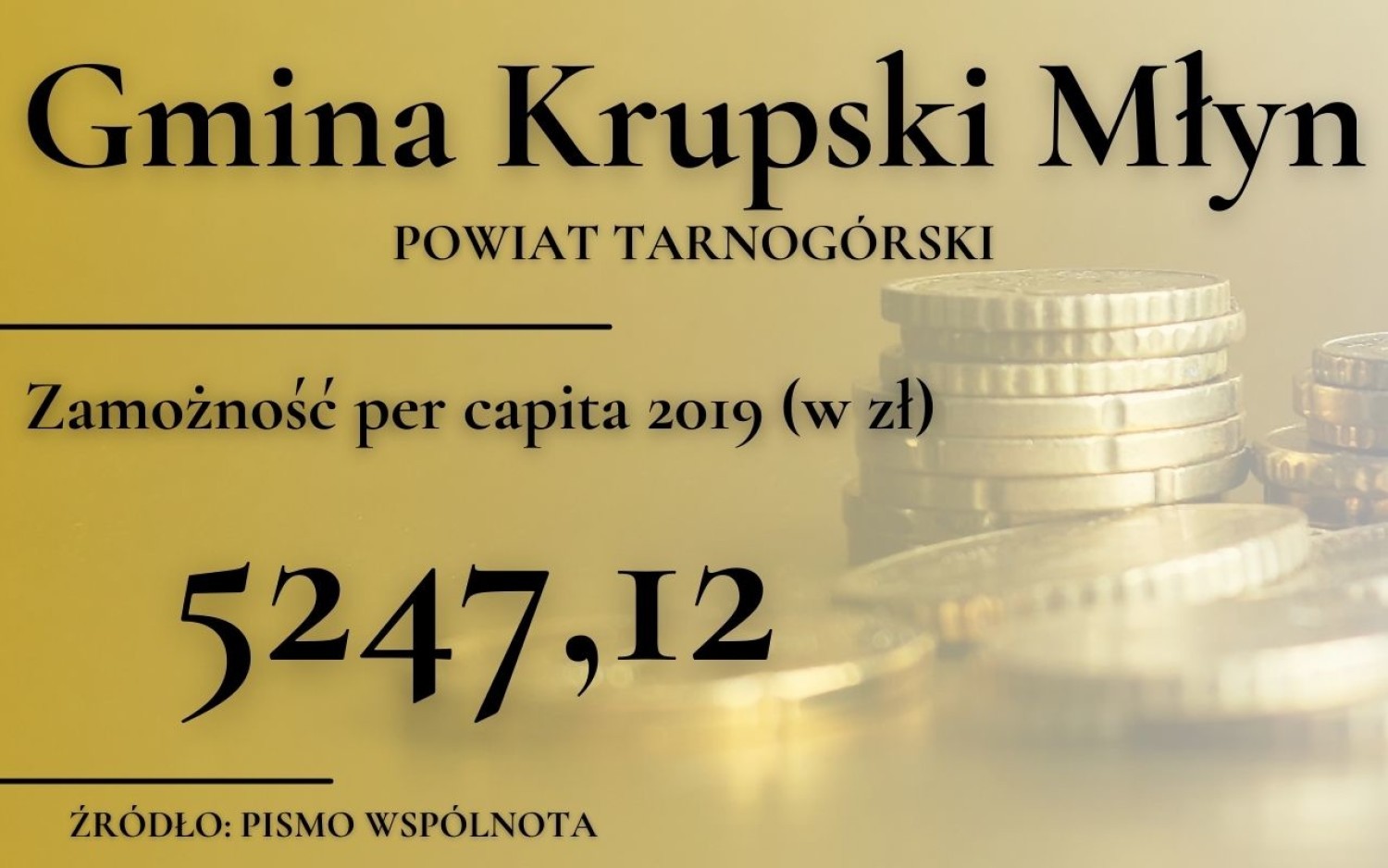 Które gminy województwa śląskiego są najbogatsze? Jeśli zadajecie sobie takie pytanie, to z pomocą przychodzi ranking pisma WSPÓLNOTA