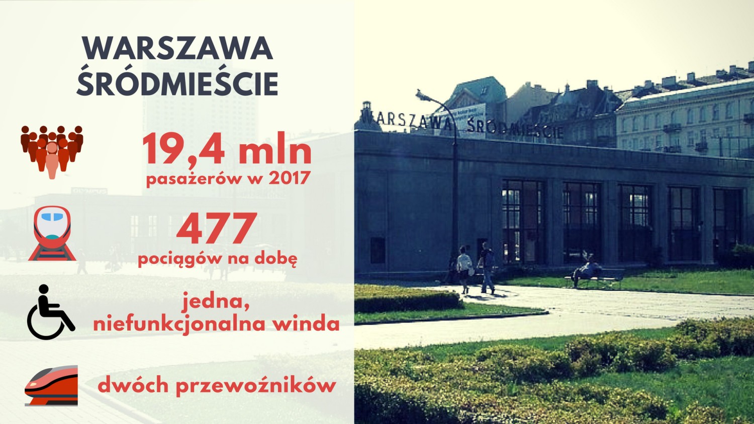 W 2017 roku średnio dziennie obsługiwała ponad 53 tys