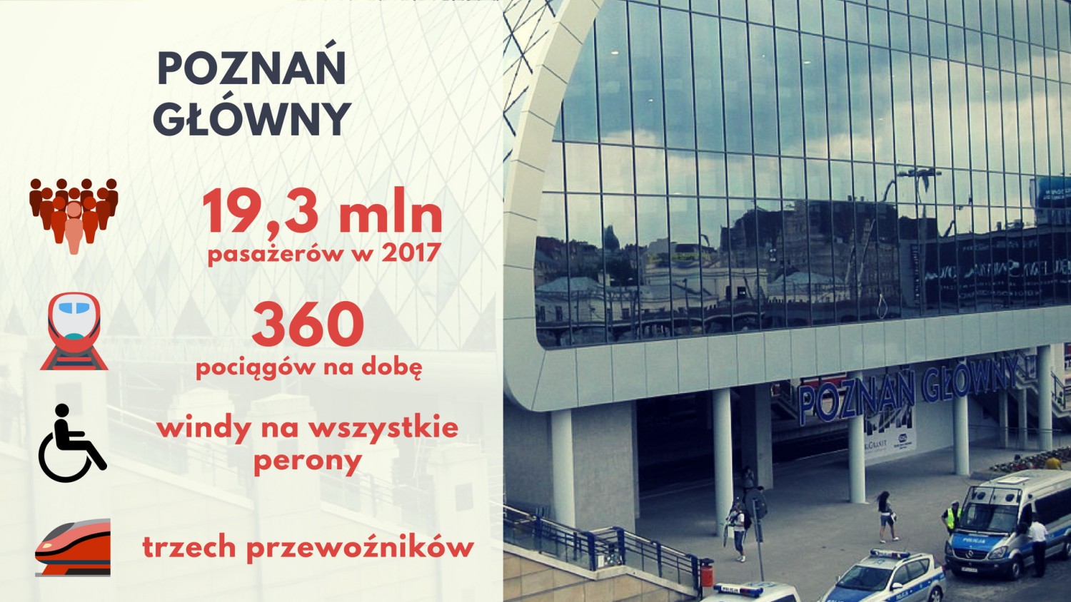 Jeszcze w 2016 roku była to największa stacja w Polsce, ale z powodu prac modernizacyjnych linii kolejowych, Poznań oddał pierwsze miejsce innym