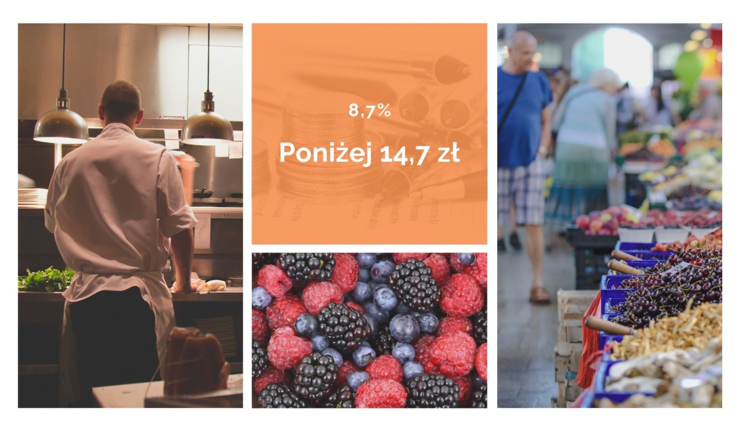 Poniżej 14,7 zł – 8,7%