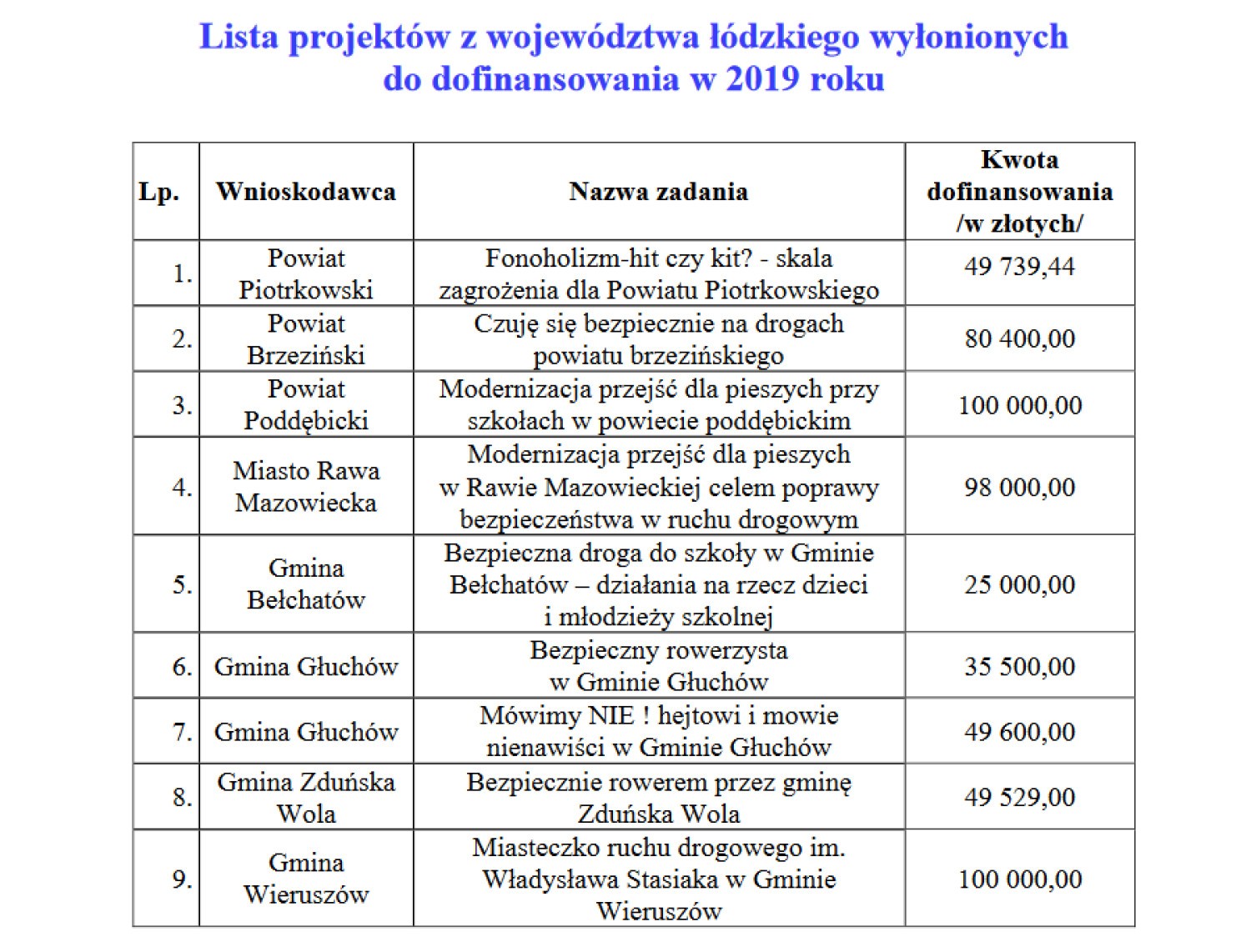 100 tysięcy złotych na modernizację przejść dla pieszych przy szkołach otrzyma powiat poddębicki
